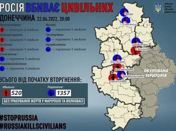 Від російських обстрілів на Донеччині загинули 4 мирних жителів