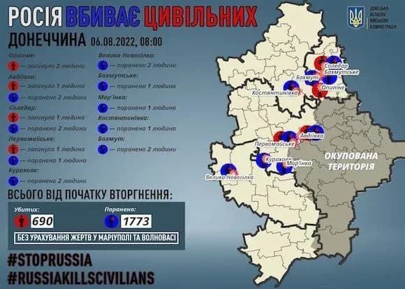 Донеччина: окупанти вбили 5 мирних жителів області, ще 14 поранені