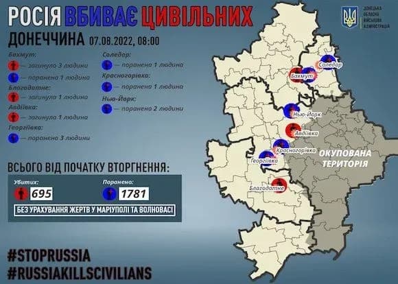 Донеччина: росіяни вбили 5 цивільних, ще 8 поранено