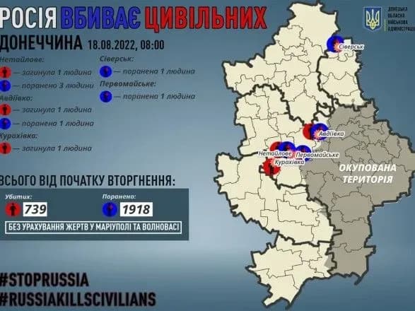Донецкая область: россияне убили троих гражданских, ранили - 6