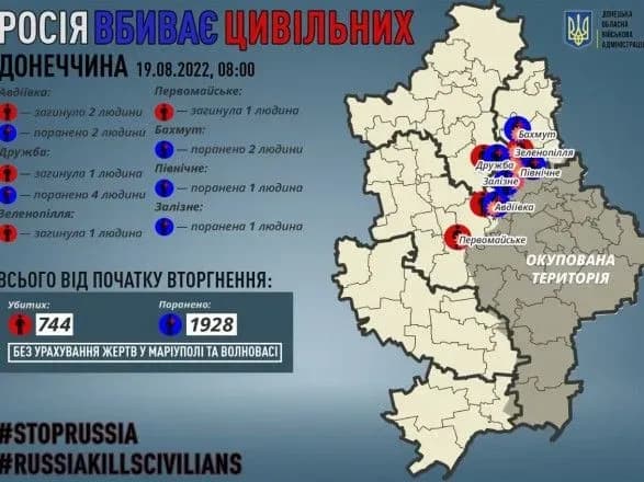 Донеччина: росіяни вбили 5 цивільних, поранили - 10