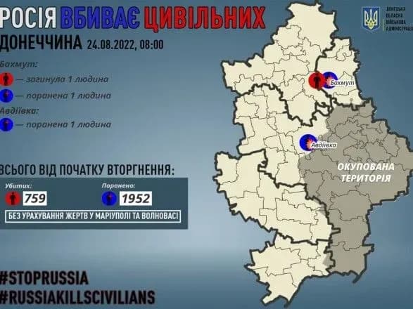 Донеччина: росіяни вбили одного цивільного, поранили - двох