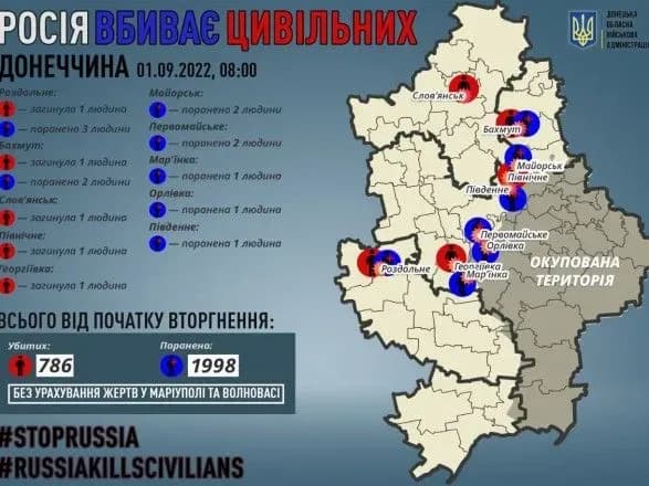 Донеччина: росіяни вбили п'ятьох цивільних, поранили - 12
