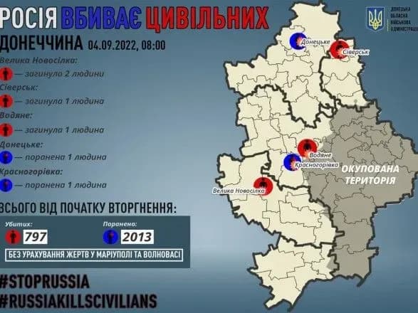 Донецкая область: россияне убили четырех гражданских, еще двоих ранили
