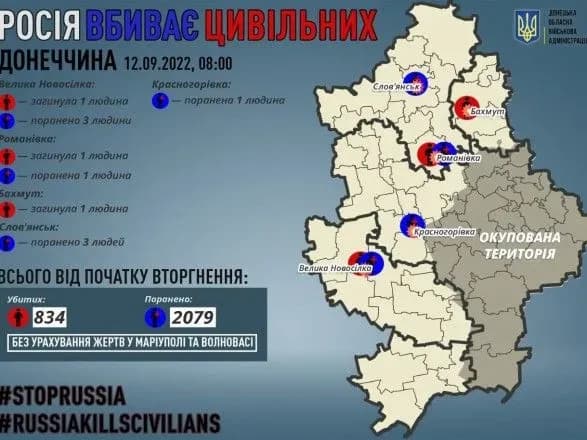 Донеччина: росіяни вбили трьох цивільних, ще 8 осіб отримали поранення