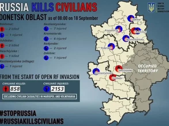 Донеччина: росіяни вбили п'ять цивільних, ще 18 осіб отримали поранення