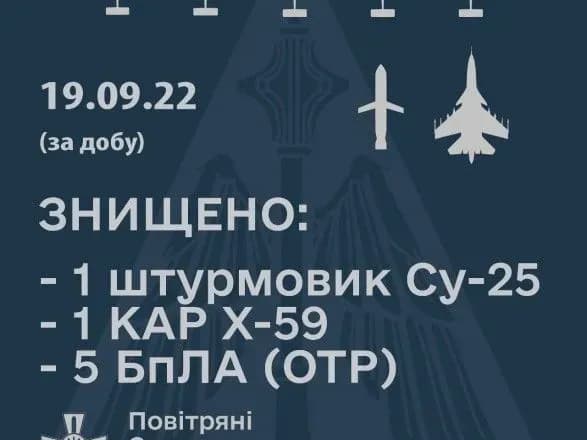 Повітряні Сили знищили сім ворожих цілей