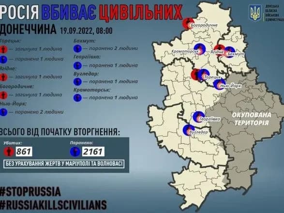 Донеччина: росіяни вбили трьох цивільних, ще 8 осіб отримали поранення