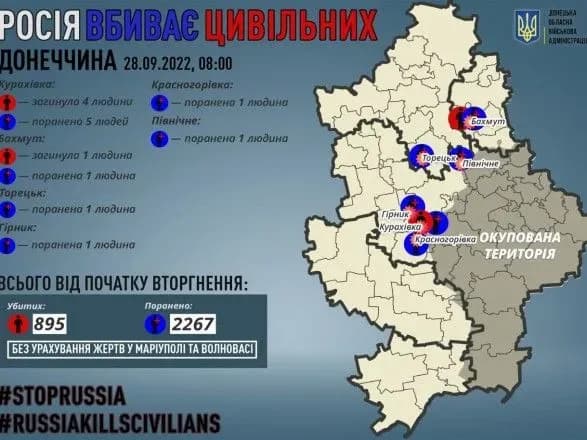 Донецька область: росіяни вбили 5 цивільних, ще осіб 10 отримали поранення
