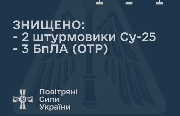 Над Миколаївщиною збито два російських штурмовики Су-25