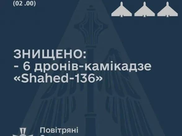 Повітряні Сили знищили шість дронів-камікадзе на півдні