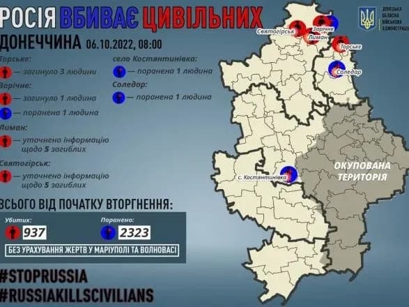Донецька область: росіяни вбили 4 мирних жителів, ще 3 людини отримали поранення