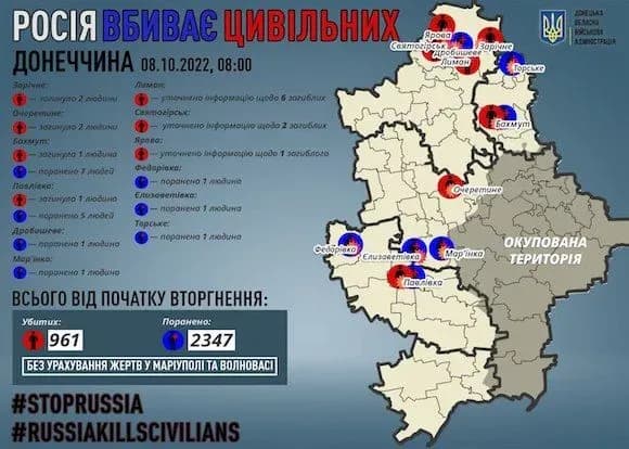 Від обстрілів окупантів в Донецькій області за добу загинуло 6 цивільних, ще 17 отримали поранення