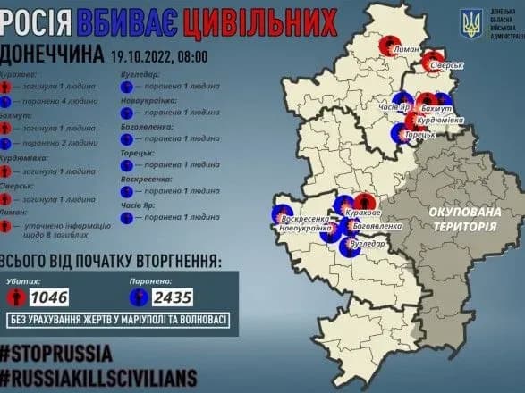 Донецька область: росіяни вбили 4 мирних жителів, ще 12 осіб отримали поранення