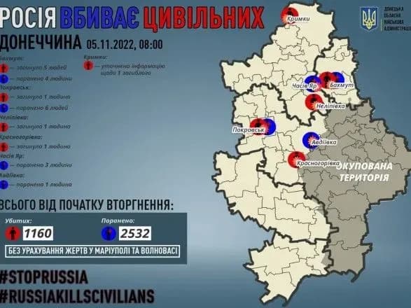 На Донеччині виявили тіло цивільного, убитого росіянами під час окупації