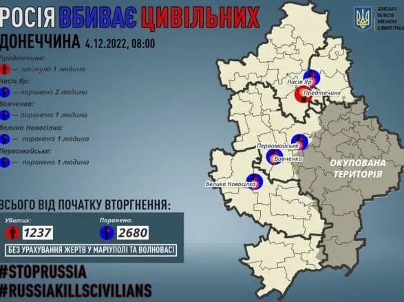 Донеччина: від обстрілів окупантів загинула одна людина, ще 5 — поранені