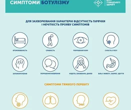 За 10 місяців в Україні на ботулізм захворіло 79 людей: як вберегтися