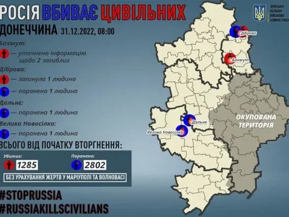 Донецька область: окупанти вбили трьох мирних жителів, ще трьох поранили