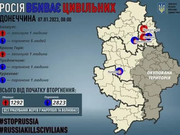 Донецька область: окупанти вбили 2 мирних жителів, ще 7 поранили