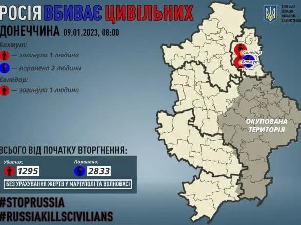 Донецька область: окупанти вбили двох мирних жителів, ще двох поранили