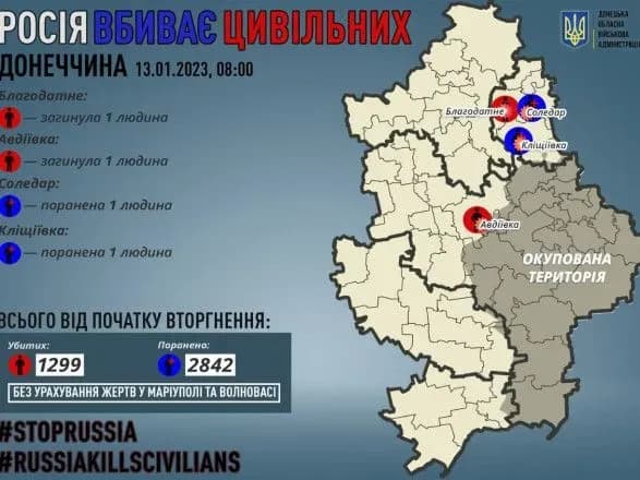 В Донецкой области от рук оккупантов погибли два человека, еще двое ранены