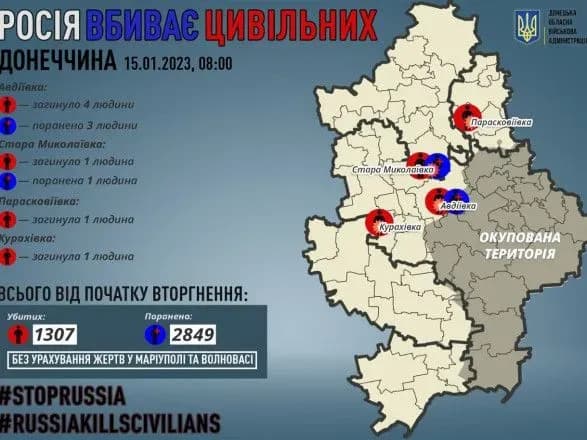 Донецька область: окупанти вбили 7 мирних жителів, ще 4 поранили