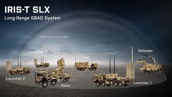 Німеччина запросила у Швеції пускові установки, щоб посилити ППО IRIS-T для України - Spiegel