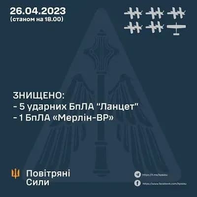 На Херсонщині знищено шість російських БпЛА