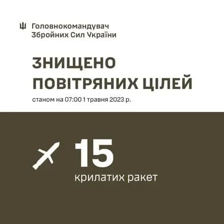 Під час нічної атаки Повітряні сили знищили 15 із 18 ракет - Залужний