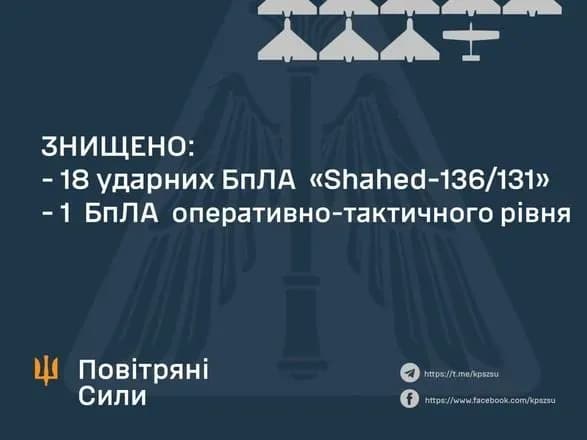 В українському небі було знищено 18 ударних дронів - Повітряні Сили