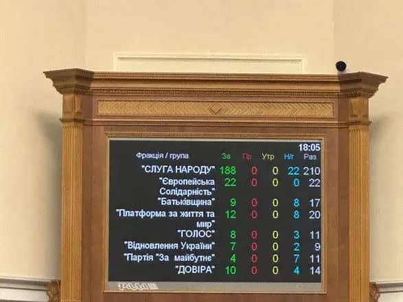 Військовим збільшили відпустки до 40 днів. Рада ухвалила закон