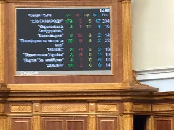 Скасування пільгового 2% податку для ФОП: Рада ухвалила законопроект