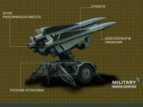 Military Media Center пояснив, як ЗРК HAWK посилять українське ППО