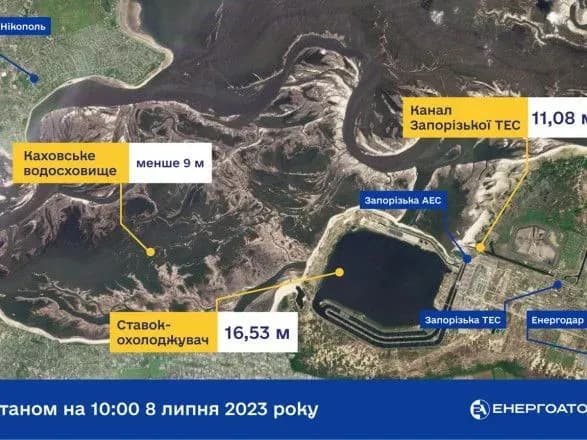 Енергоатом: зафіксовано незначне зниження рівня води у ставку-охолоджувачі ЗАЕС