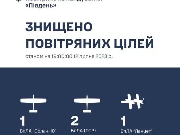Сили ППО збили на Миколаївщині чотири ворожі БПЛА