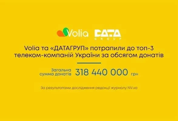 Понад 318 млн на потреби українців: «ДАТАГРУП» та VOLIA потрапили у ТОП-3 телеком-компаній за донатами
