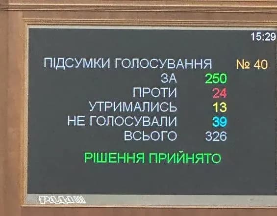 Український парламент продовжить роботу в закритому режимі