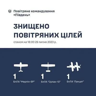 Українські військові знищили три безпілотники на півдні: два розвідувальні та один ударний