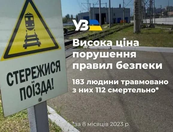 За вісім місяців 112 людей загинуло через порушення правил безпеки на залізниці