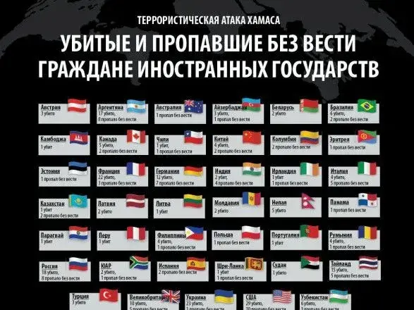 В Ізраїлі кількість загиблих українців зросла до 23 - посол
