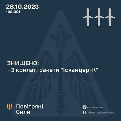 Окупанти атакувати Дніпропетровщину "Іскандерами": українські військові збили три ракети з чотирьох