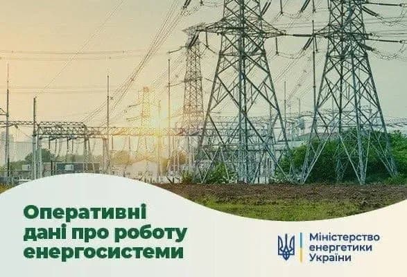 З планового ремонту вийшов черговий блок теплової генерації потужністю 100 МВт — Міненерго