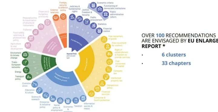В правительстве презентовали Матрицу Реформ, которая включает более 200 условий в ключевых секторах экономики