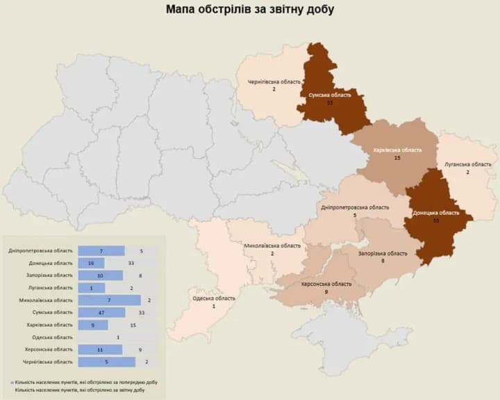 Russian army attacked 94 infrastructure objects in 10 regions of Ukraine in 24 hours - report