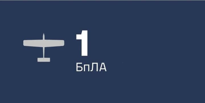 На Дніпропетровщиною збили безпілотник рф