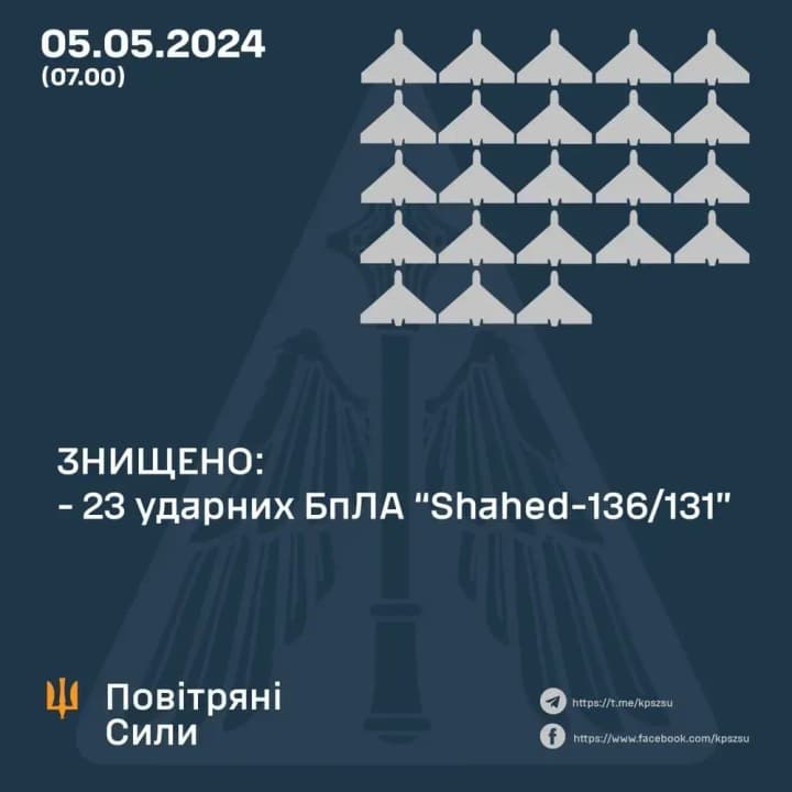 Уночі ППО знищила 23 з 24 ворожих БпЛА