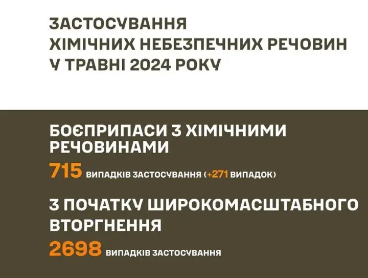 Окупанти збільшують використання небезпечних хімречовин для атак на українських військових: що відомо