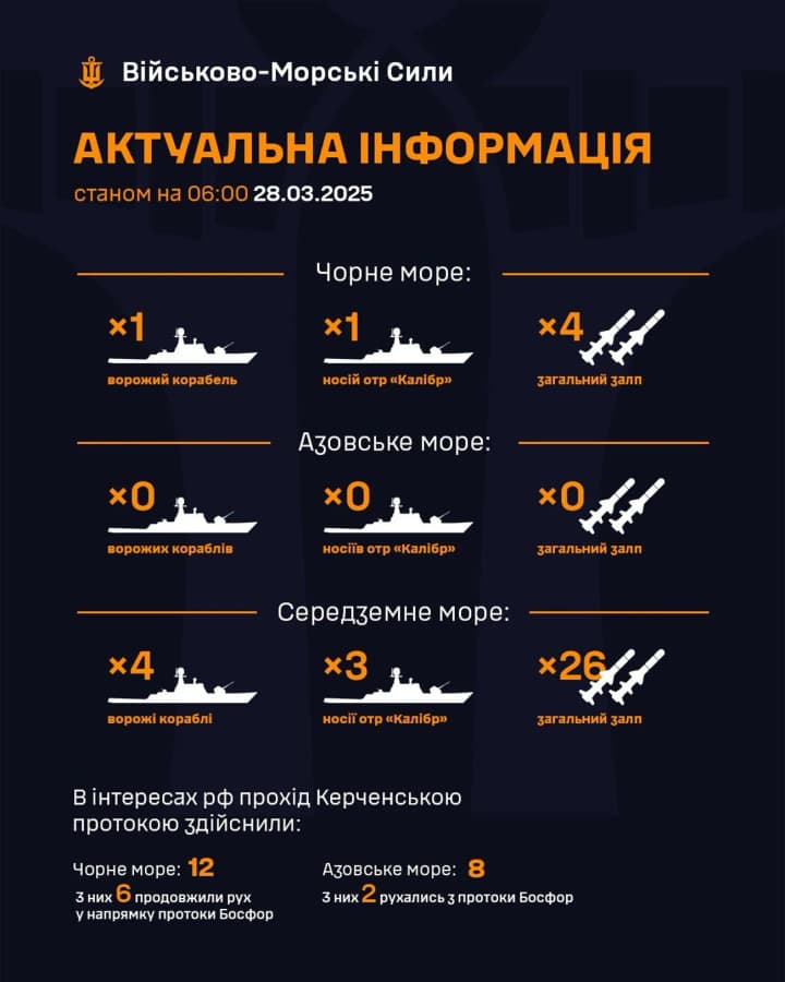 В Черном море один корабль с "Калибрами", в Средиземном – четыре