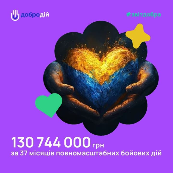 13 seriously ill children received a chance for rehabilitation in March: results of the "DobroDiy" Charity Exchange