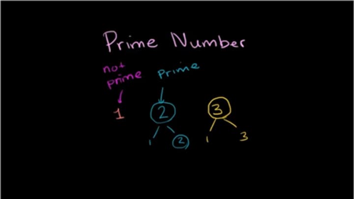 Математики знайшли абсолютно новий спосіб виявлення простих чисел